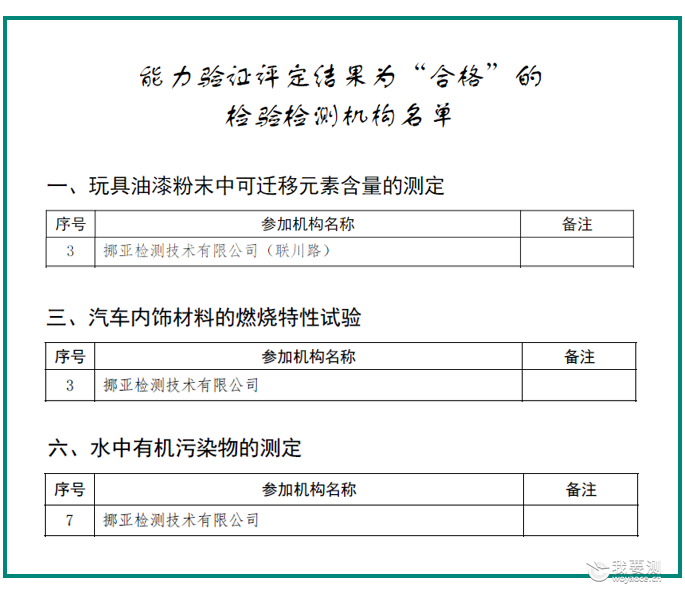 喜报三连！挪亚通过三项能力验证评定项目