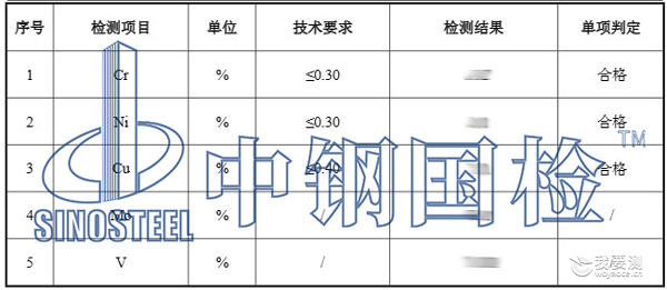 金属元素含量检测项目结果 金属元素含量检测项目结果