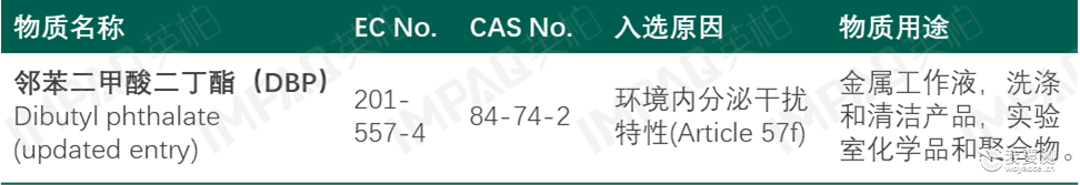 ECHA决定新增5种高度关注物质（SVHC），欧盟REACH SVHC已增至240种！