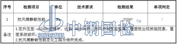 屋面抗风揭检测项目结果