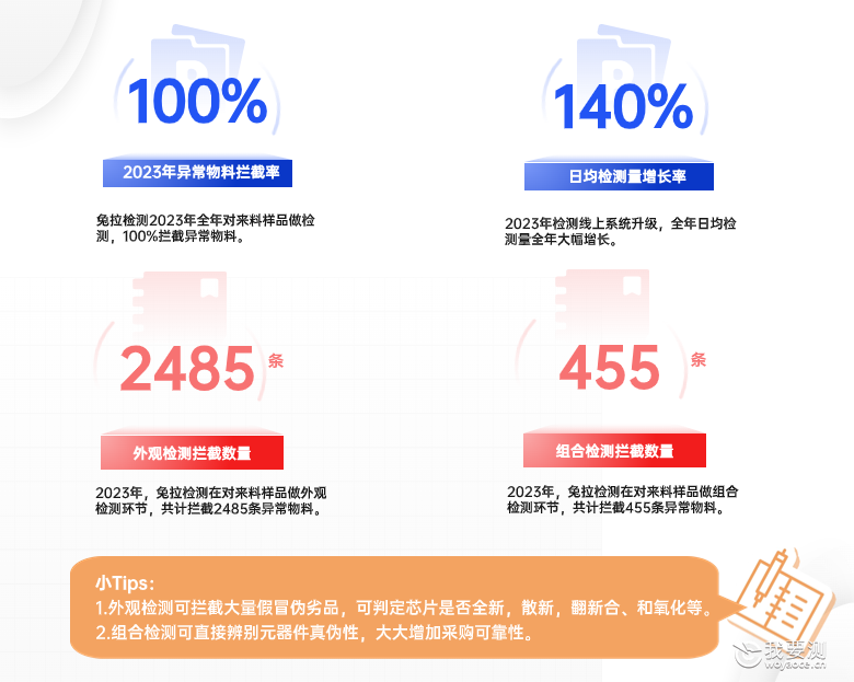 汇总！2024年不要买这些假冒伪造元器件