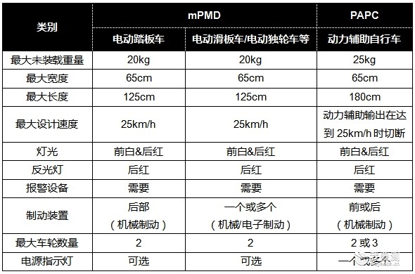 微信截图_20240328115815.png 微信截图_20240328115815.png