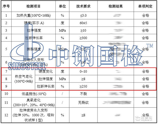 橡胶老化检测项目结果