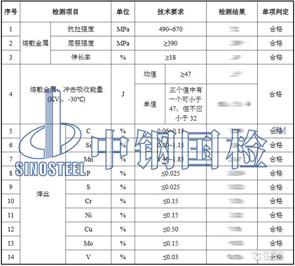 焊材检测项目结果 焊材检测项目结果