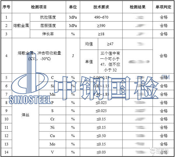 焊材检测项目结果 焊材检测项目结果