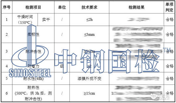 耐高温防腐涂料检测项目结果 耐高温防腐涂料检测项目结果