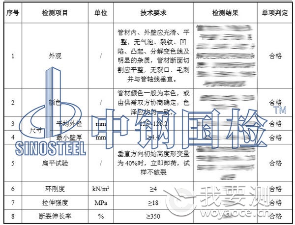 塑料管材检测项目结果