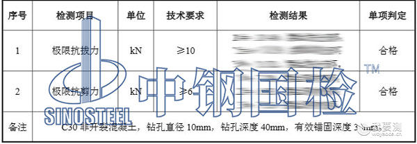 膨胀螺栓检测项目结果 膨胀螺栓检测项目结果