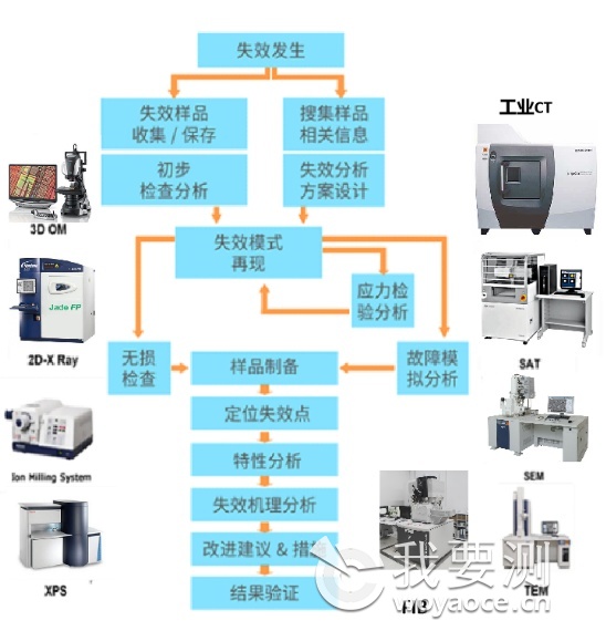 场效应管失效分析