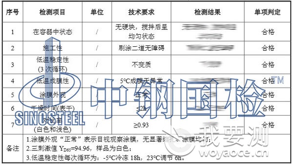 乳胶漆检测项目结果