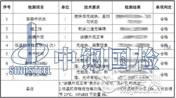 建筑涂料检测项目结果