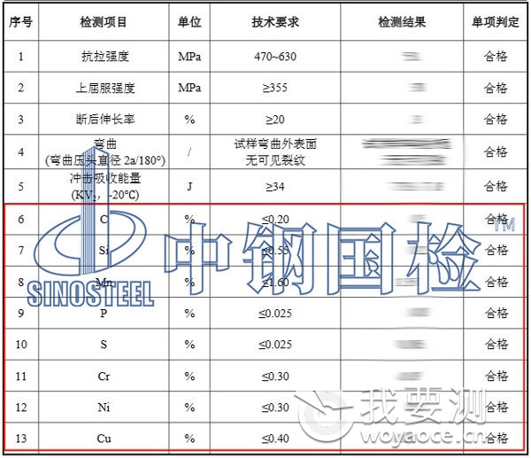 合金材料检测项目结果