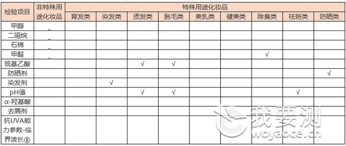 化妆品注册和备案检验-1.png