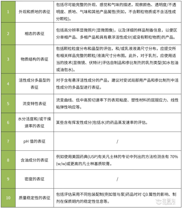 透皮制剂质量研究要点分析及各国审评策略（上篇）