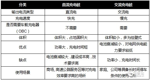 各国充电桩要求介绍