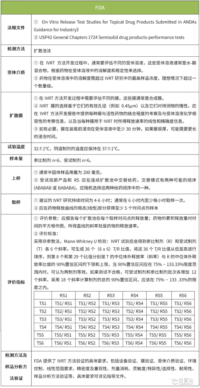透皮制剂关键质量属性评价之 透皮扩散体外释放度研究技术要点及评价要求（下）