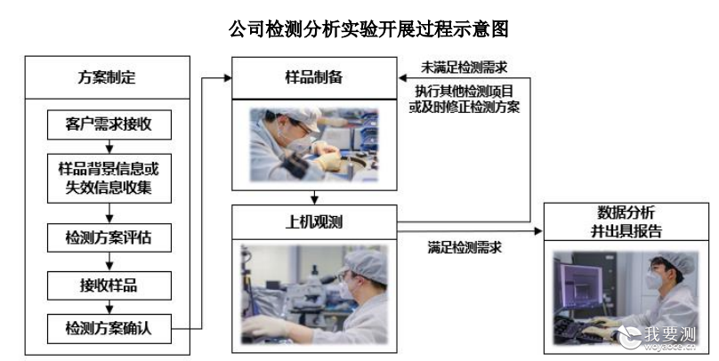 赋能半导体产业链高质量发展，胜科纳米科创板IPO在即