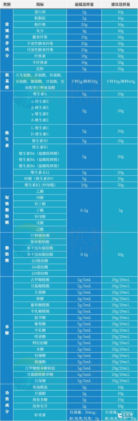 水产品营养和功效成分检测-清晰logo.jpg 水产品营养和功效成分检测-清晰logo.jpg