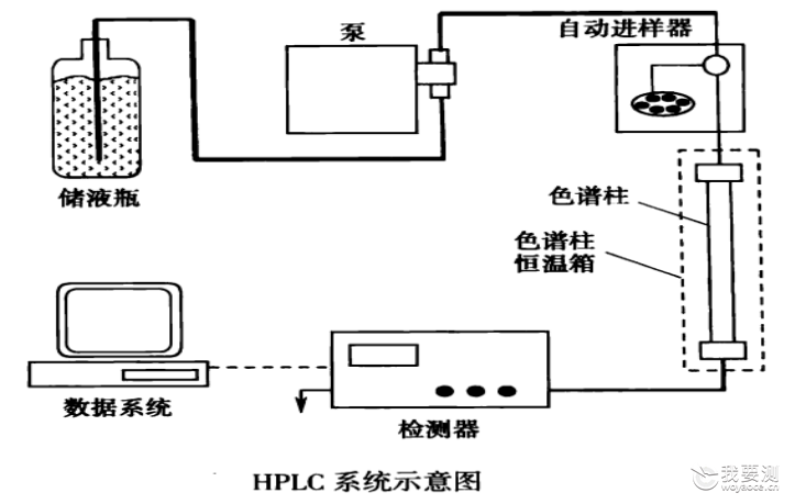 液相维护常见问题