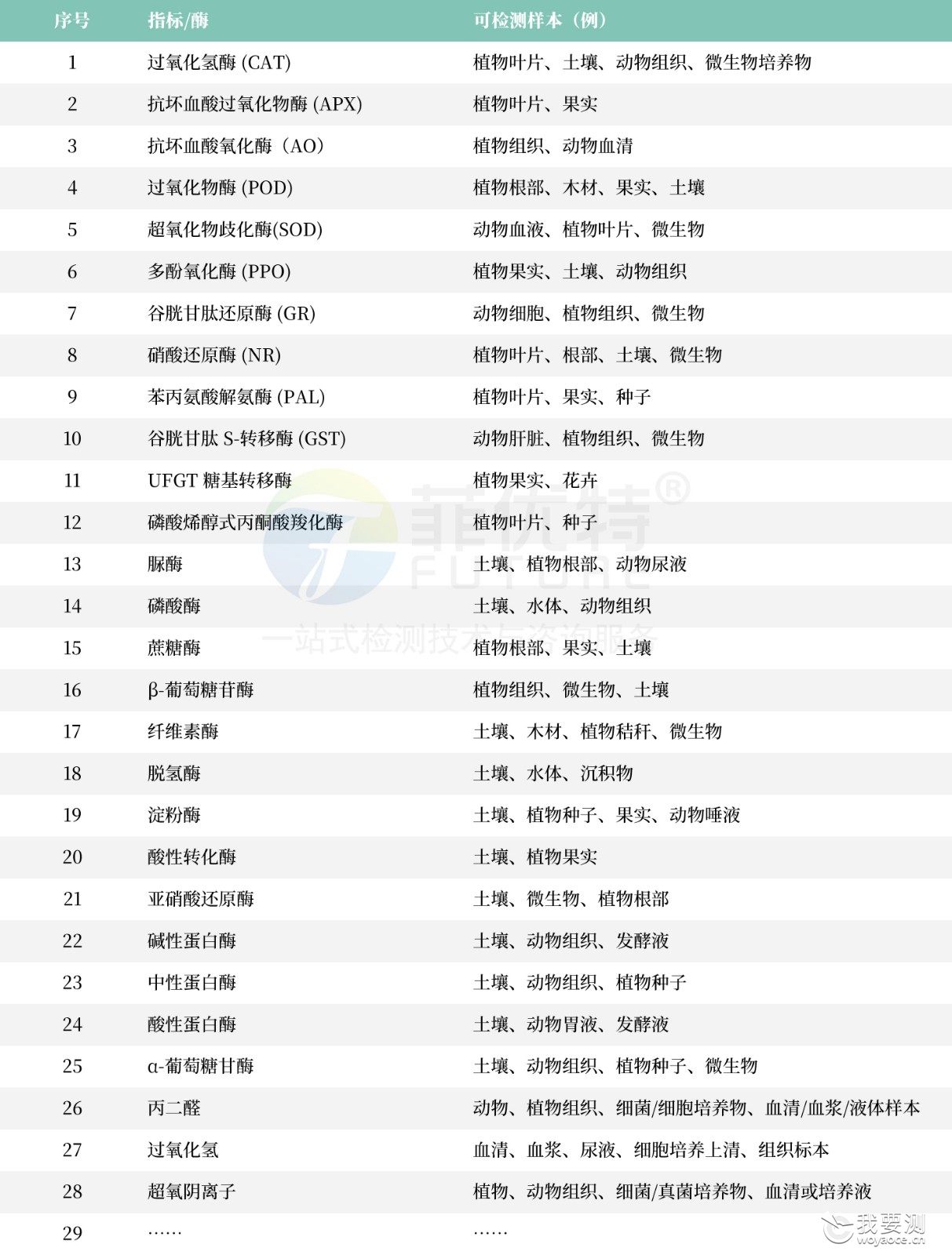 酶活检测.jpg 酶活检测.jpg
