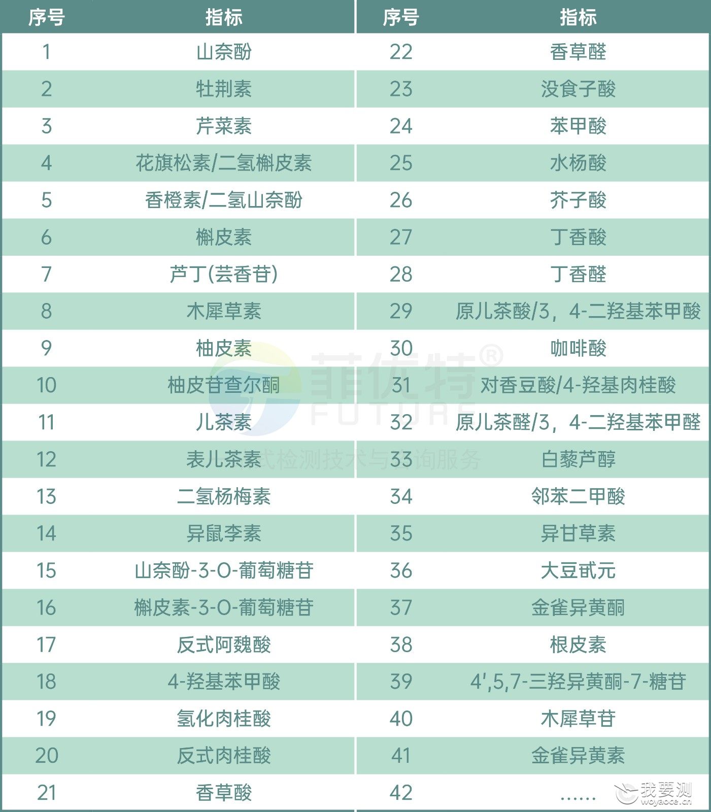 黄酮类靶向套餐.jpg 黄酮类靶向套餐.jpg