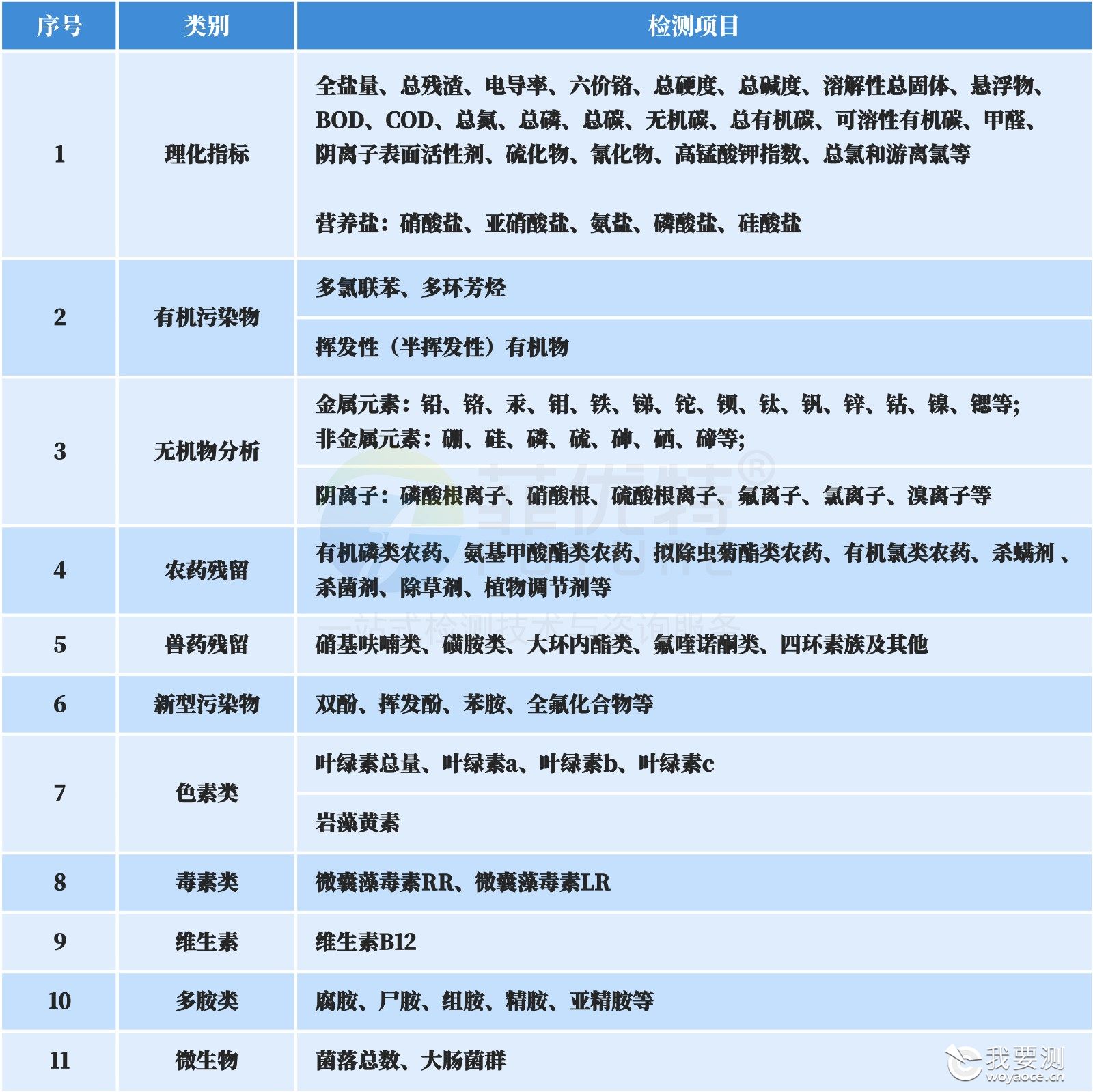海水检测指标-1.jpg 海水检测指标-1.jpg