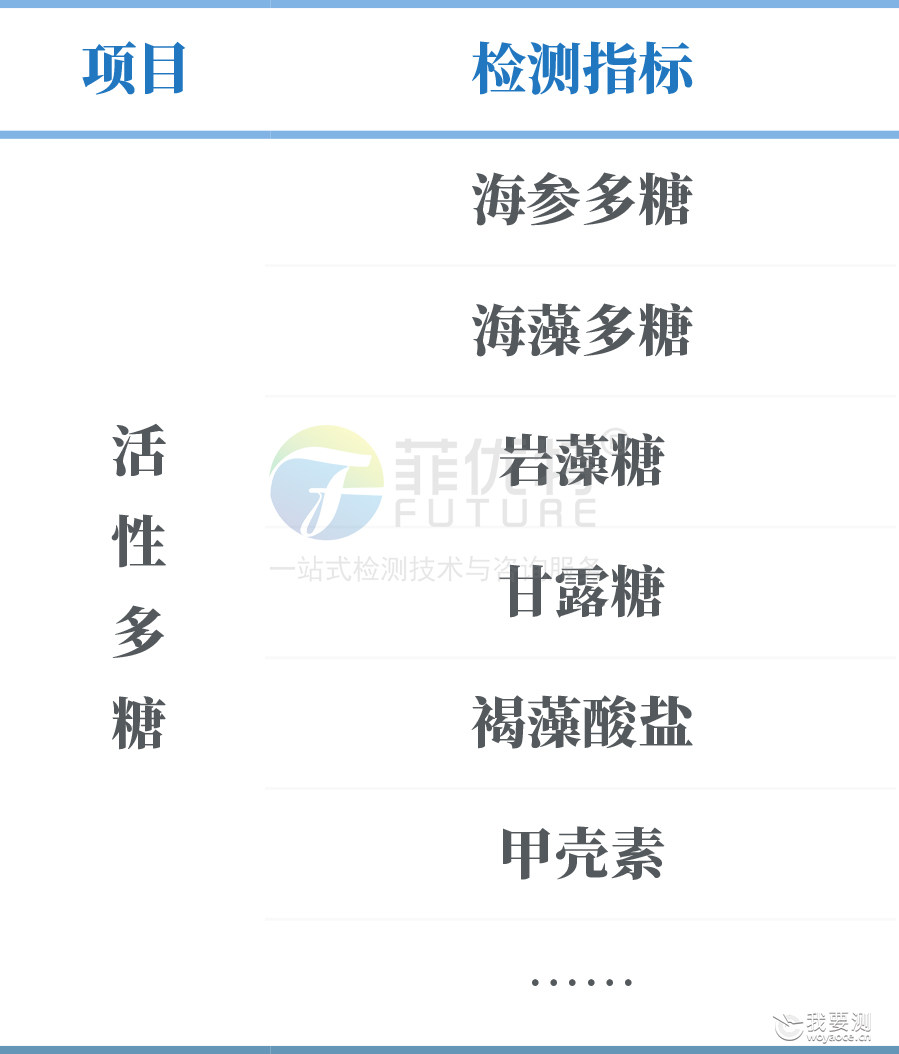 活性多糖指标.jpg 活性多糖指标.jpg