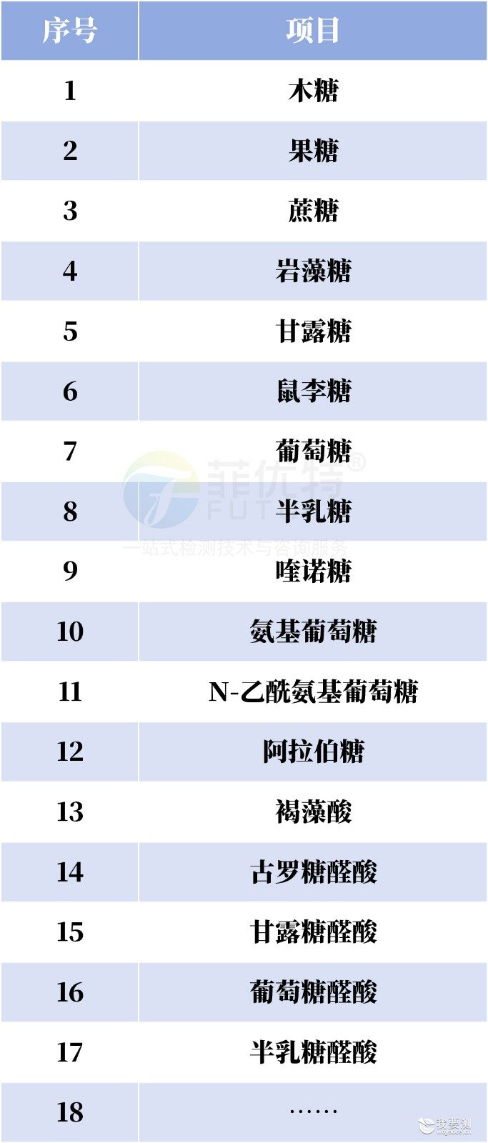 单糖组成.jpg 单糖组成.jpg