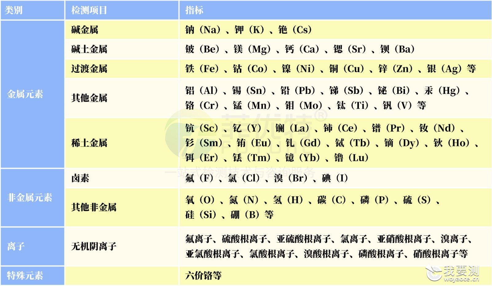 元素分析检测.jpg 元素分析检测.jpg