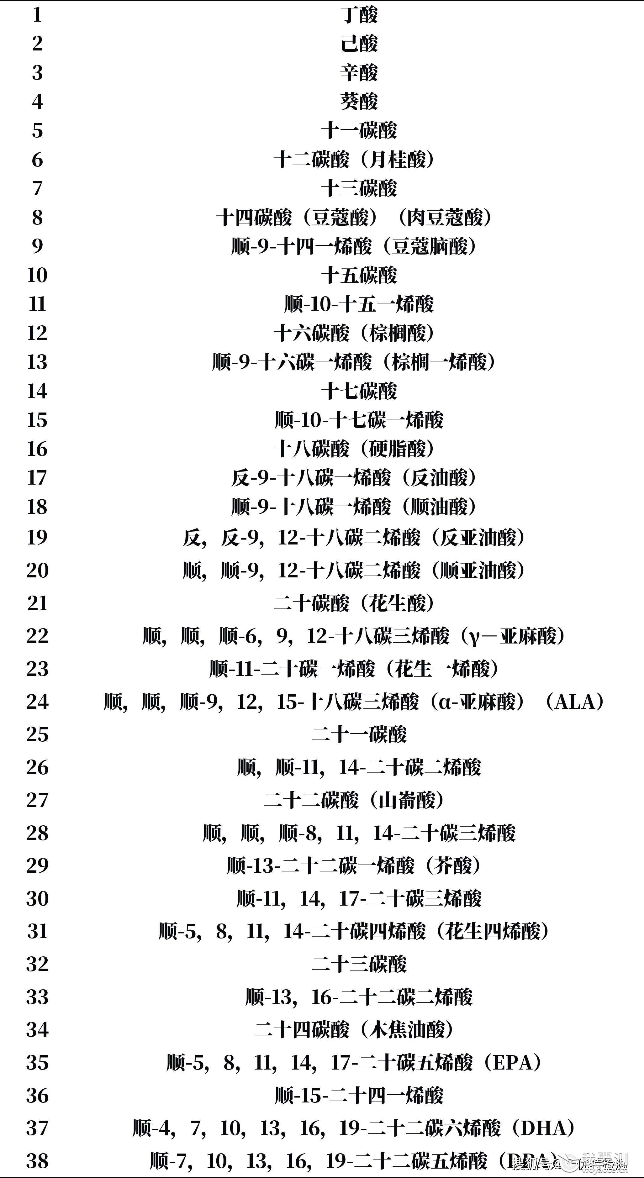 脂肪酸含量测定在科研领域的重要作用