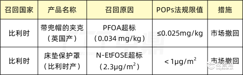 PFAS探究 | 欧盟PFAS召回困扰？CTT定制方案助您合规无忧