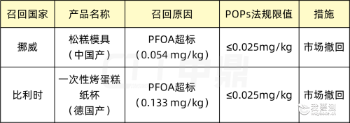 召回2.png 召回2.png