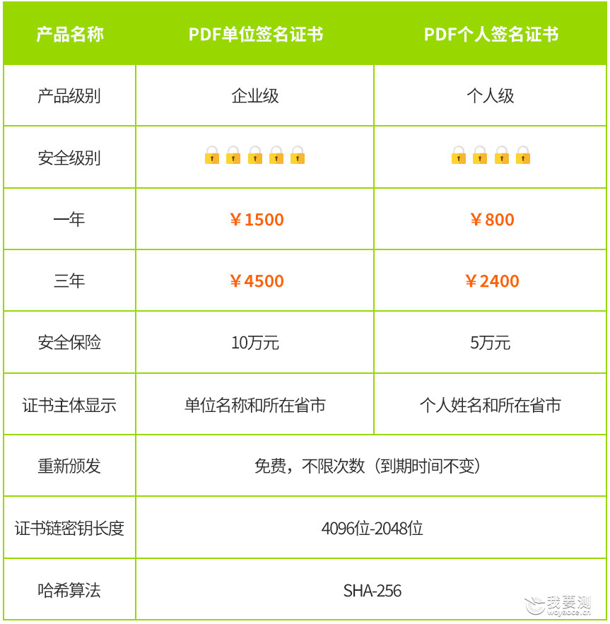 PDF签名证书的分类.jpg PDF签名证书的分类.jpg