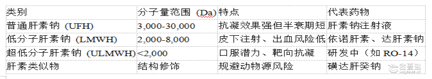 肝素钠系列产品：从研发到法规，揭秘“抗凝黄金”背后的科技密码