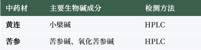 中药材活性成分检测：高效液相色谱仪和气相色谱仪等方法解析
