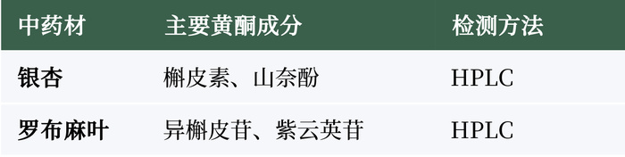 中药材活性成分检测：高效液相色谱仪和气相色谱仪等方法解析