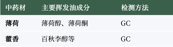 中药材活性成分检测：高效液相色谱仪和气相色谱仪等方法解析
