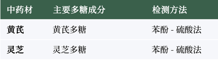 中药材活性成分检测：高效液相色谱仪和气相色谱仪等方法解析