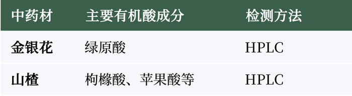 中药材活性成分检测：高效液相色谱仪和气相色谱仪等方法解析