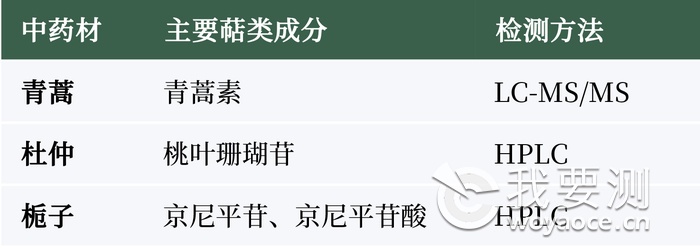 中药材活性成分检测：高效液相色谱仪和气相色谱仪等方法解析