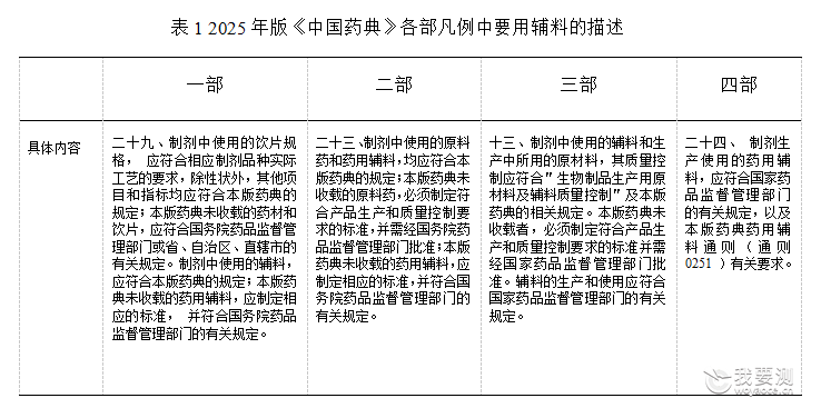 2025年版《中国药典》凡例的变化与特点—下