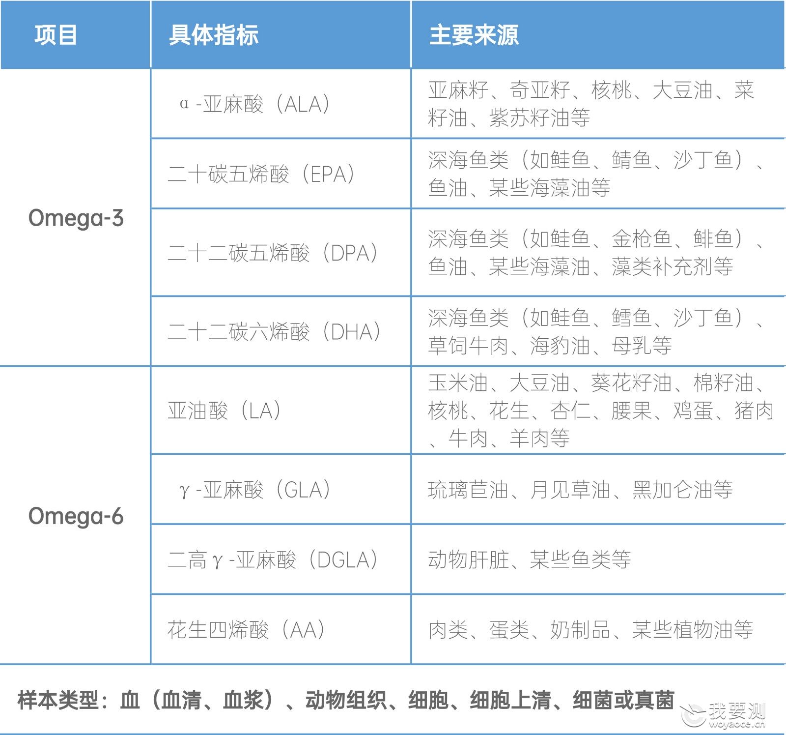Omega-3、6 2.jpg Omega-3、6 2.jpg