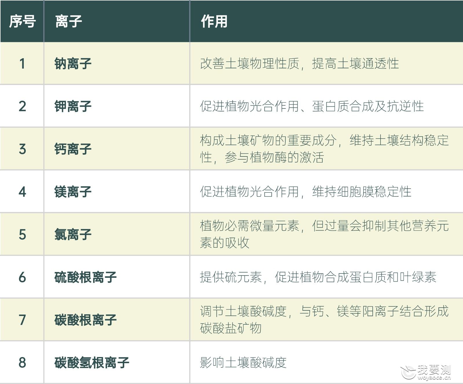 土壤八大离子.jpg 土壤八大离子.jpg