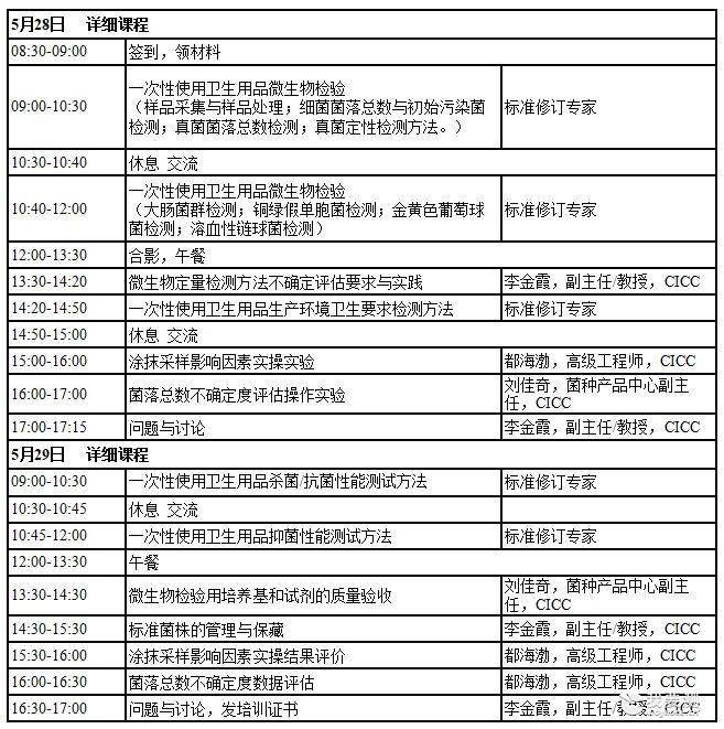 新版GB 15979一次性使用卫生用品标准解读与标准菌株实验室保藏鉴定实操培训班第二轮通知