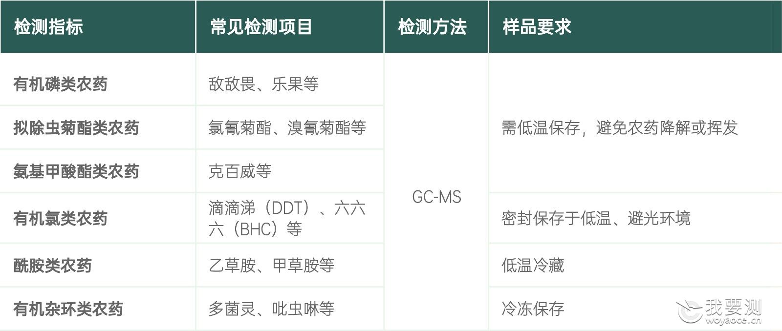 农残.jpg 农残.jpg