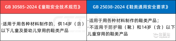 6月1日实施的两项鞋类强制性国家标准，有哪些要点需关注？
