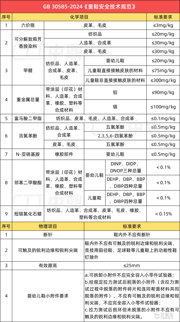 童鞋技术规范.png