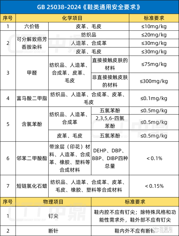 鞋类标准.png