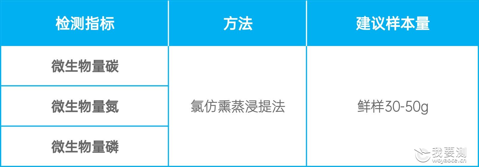 微生物量碳氮磷.jpg 微生物量碳氮磷.jpg