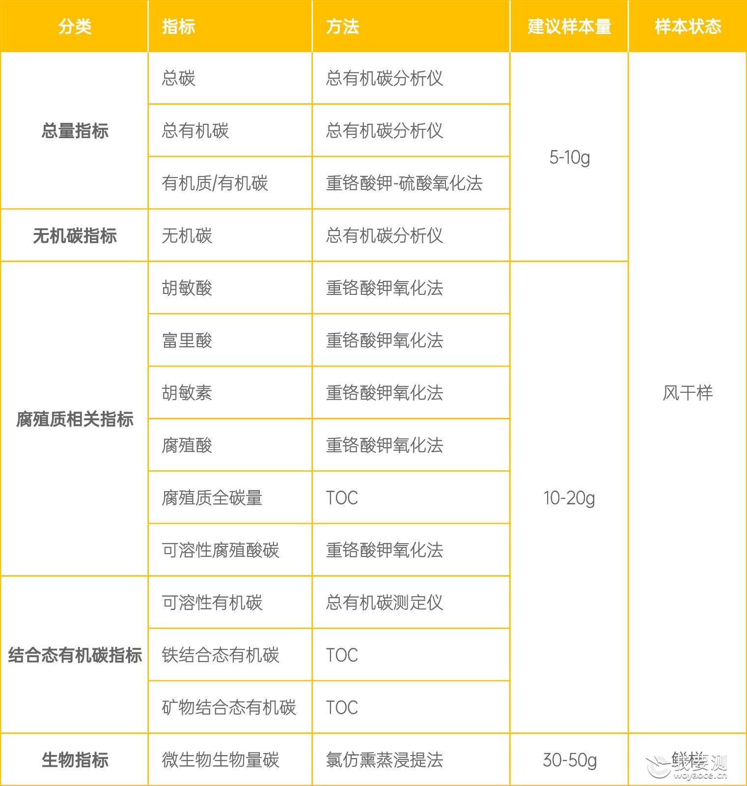 碳组分.jpg 碳组分.jpg